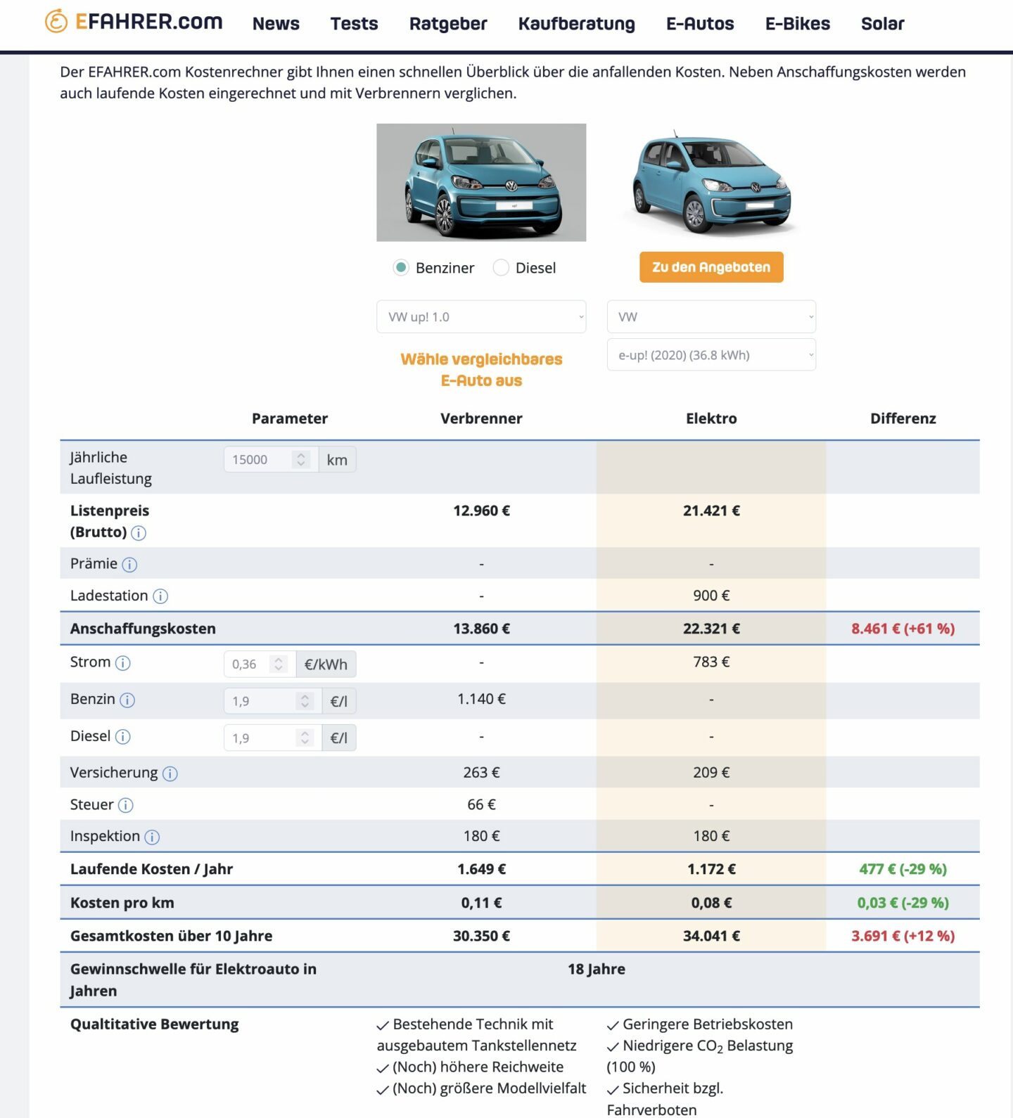 Elektro-Auto: Was Kostet Es Mit Strom Zu Fahren? – Nachhaltig Leben ...